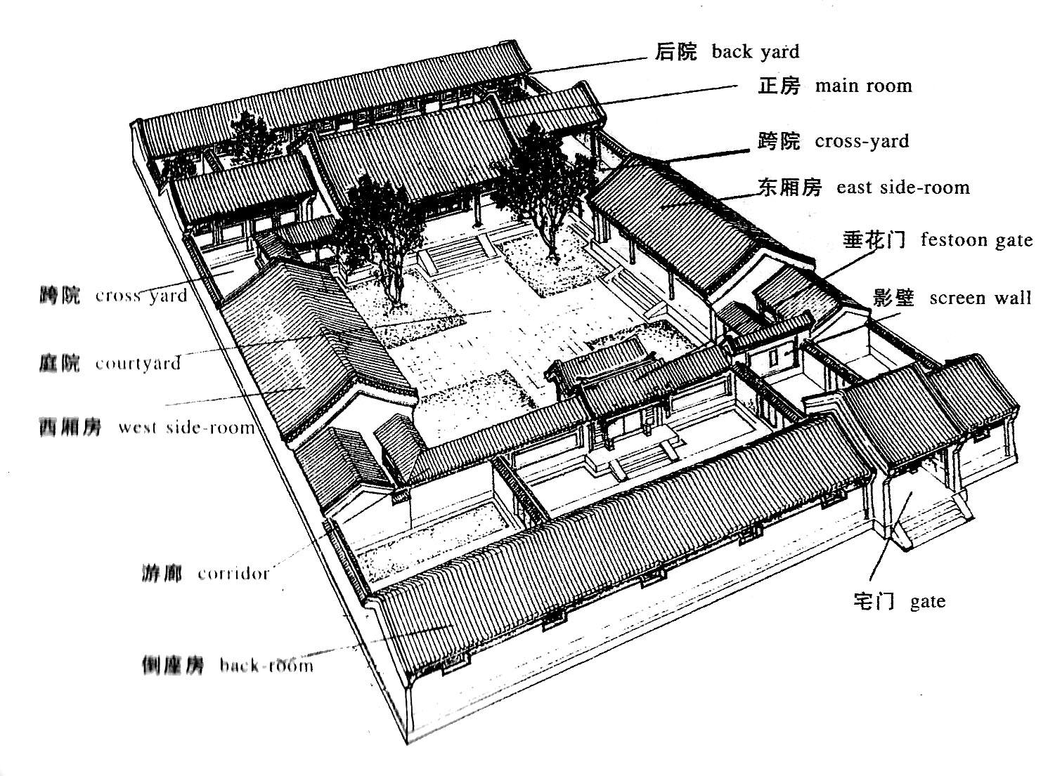 四水归堂式住宅结构图图片